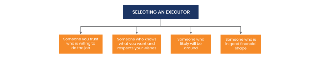 Choosing An Executor- process-graph
