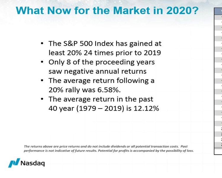 Graphic of Whats Now for the Market in 2020?
