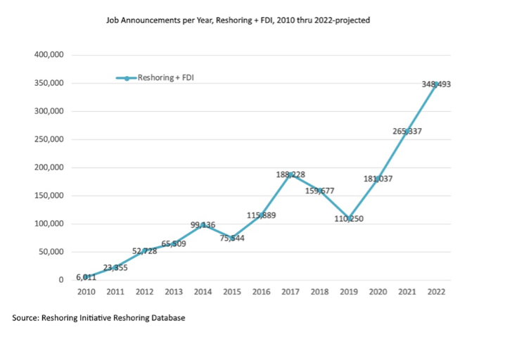 Mkt-Update-Job-Annoucements-per-Year Graphic