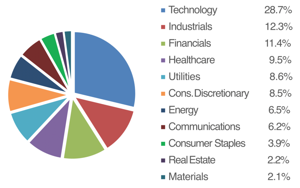 Market Oriented Q3 2024 Factsheet Pie Chart And Legend