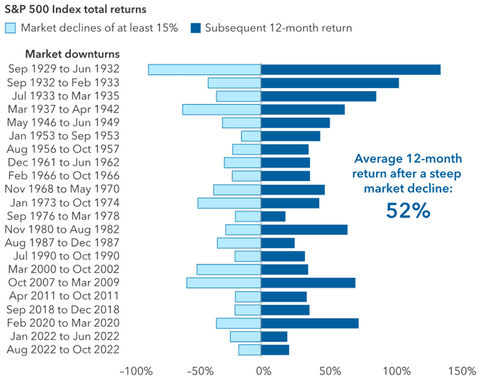 2025 q1 market update image 1