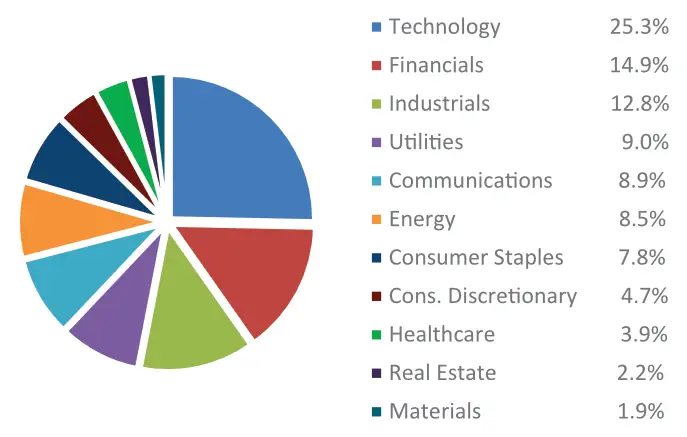Market oriented q1 2025 factsheet