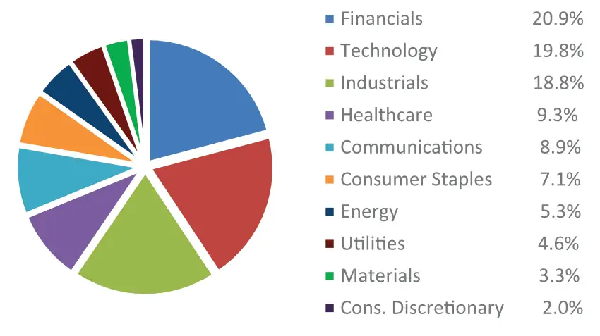 Worldwide balanced q1 2025 factsheet