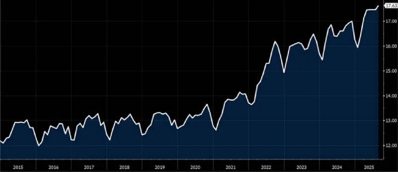 U.S. AVERAGE RESIDENTIAL ELECTRICITY PRICE ($/KwH)
